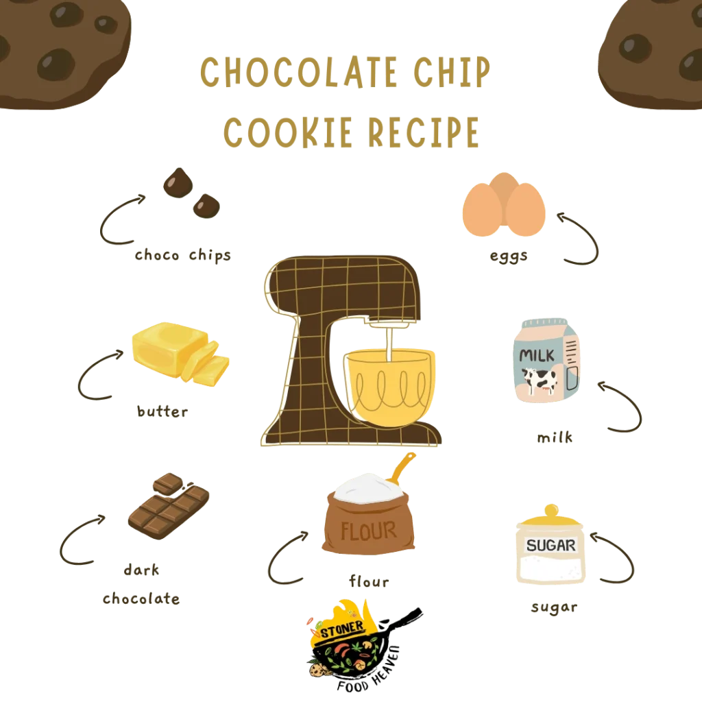 Cream Chocolate Chip Cookie Recipe Instagram